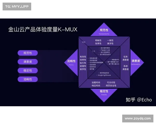 团队协作与用户研究最佳实践清单:提升产品创新与用户体验的关键策略 团队协作与用户研究最佳实践清单:提升产品创新与用户体验的关键策略
