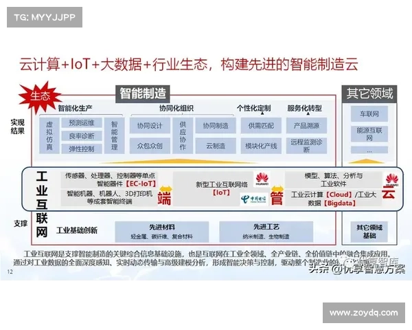 企业数字化转型最佳实践:构建智能化数据驱动的业务模式 企业数字化转型最佳实践:构建智能化数据驱动的业务模式